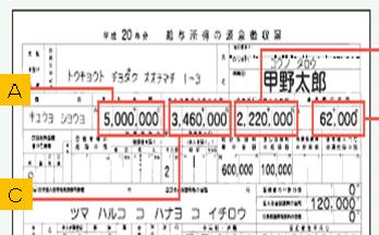 源泉徴収票 - 所得税の計算方法